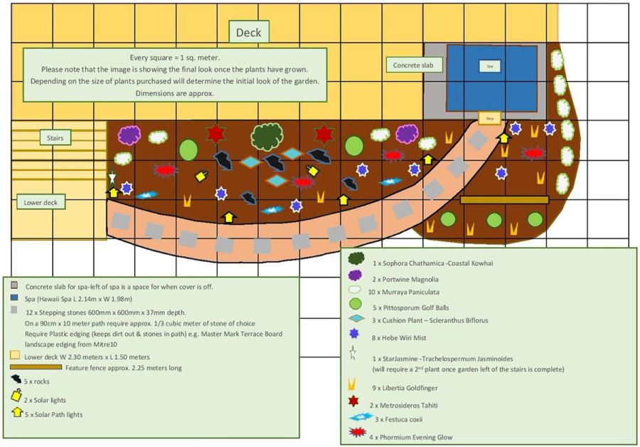 Spa Area Graph Page Spa area graph shows native planting which is low maintenance. A feature wall creates privacy and a screen from wind. Having a path with stepping stones creates a direction to walk. Planting with a variety of native plants with different foliage colour and texture gives you all year round interest.